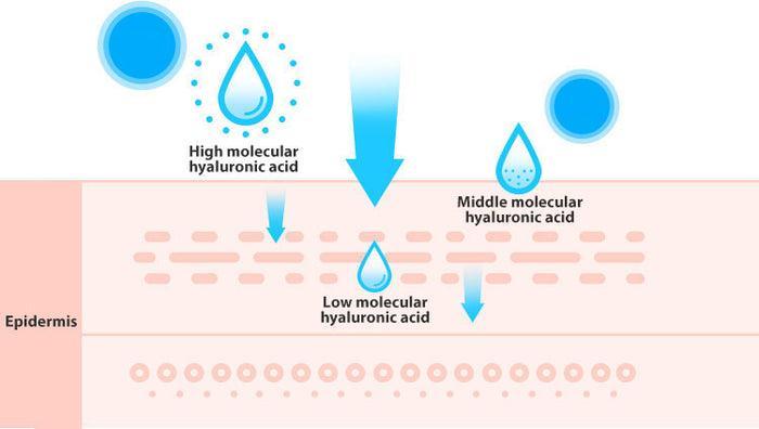 Missha Super Aqua Ultra Hyalron Emulsion 130ml