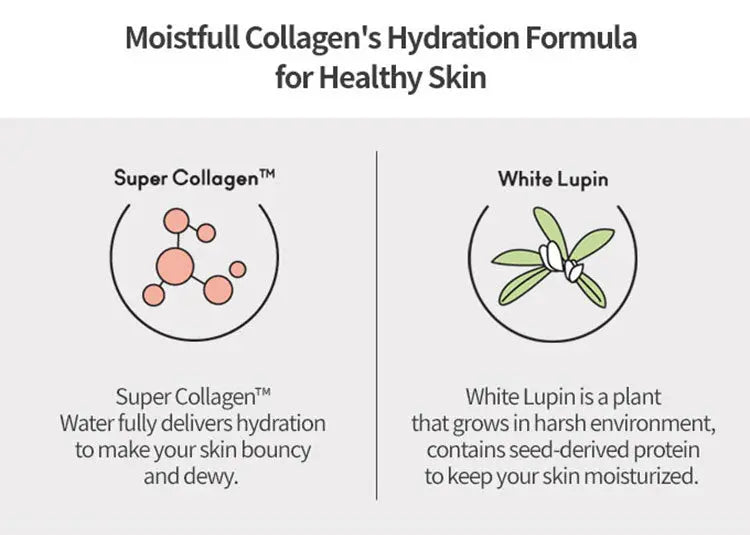 Etude House Moistfull Collagen Emulsion 180ml-2