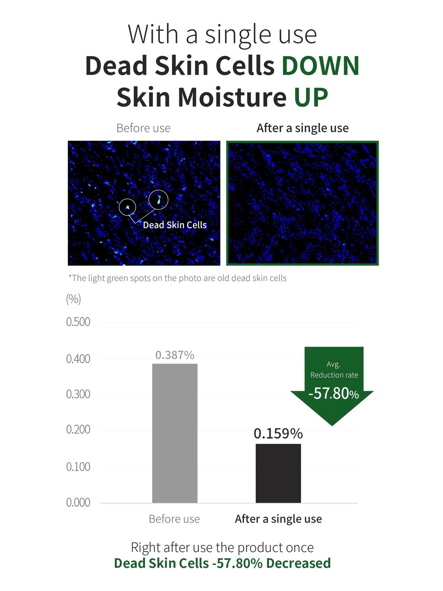 Benton Aloe BHA Skin Toner 200ml - Renewal