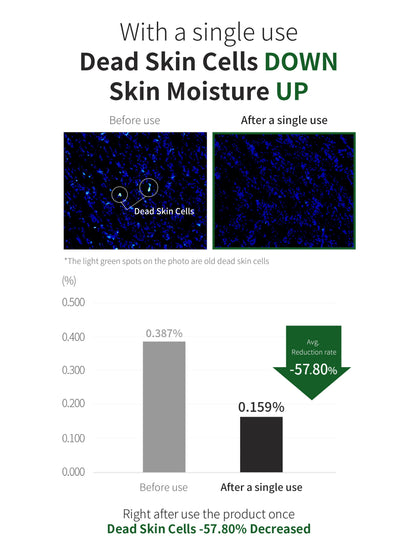 Benton Aloe BHA Skin Toner 200ml - Renewal