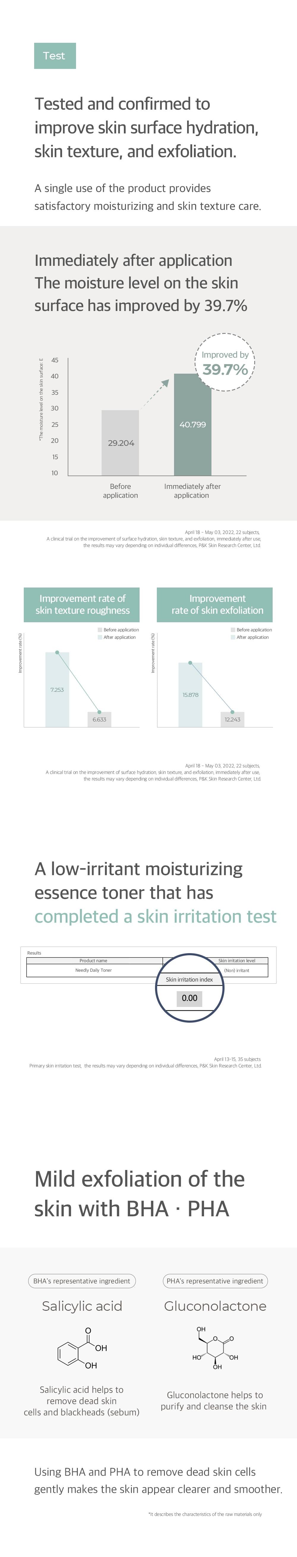 Needly Daily Toner 250ml