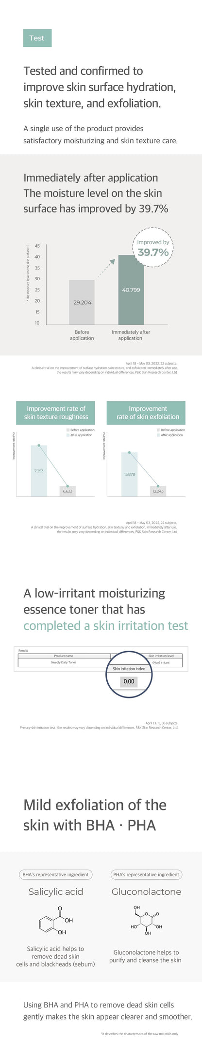 Needly Daily Toner 250ml