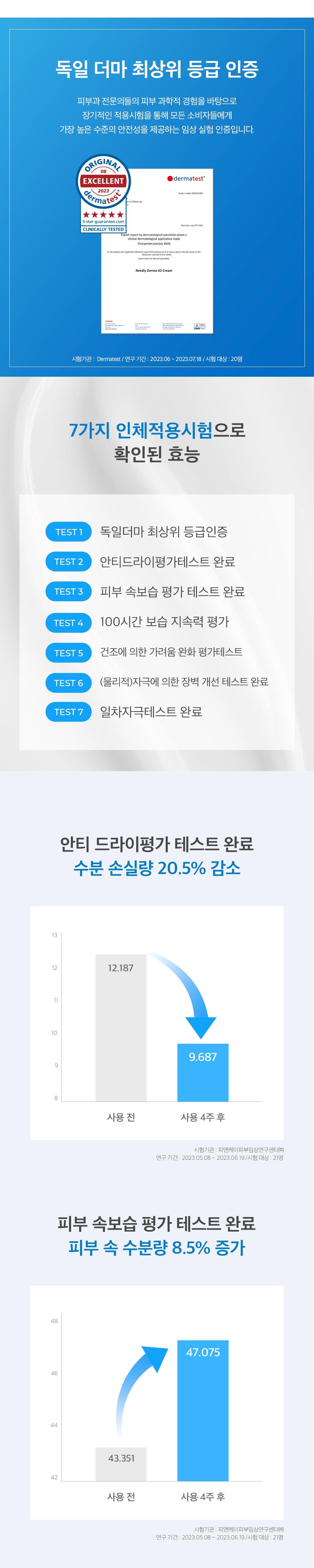 Needly Derma A2 Cream 150ml