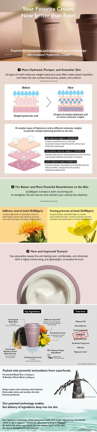haruharuwonder Black Rice 10 Hyaluronic Cream 90ml