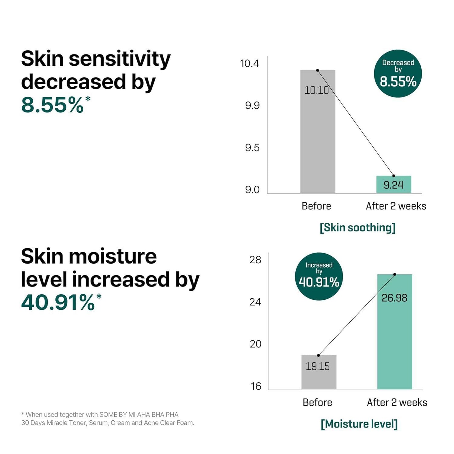 SomeByMi AHA-BHA-PHA 30DAYS MIRACLE SERUM 50ml