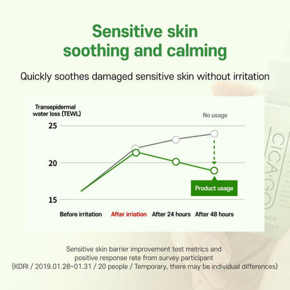 ISOI Cica Double Effect Ampoule 30ml