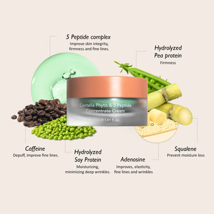 haruharuwonder Centella Phyto & 5 Peptide Concentrate Cream - 3Size