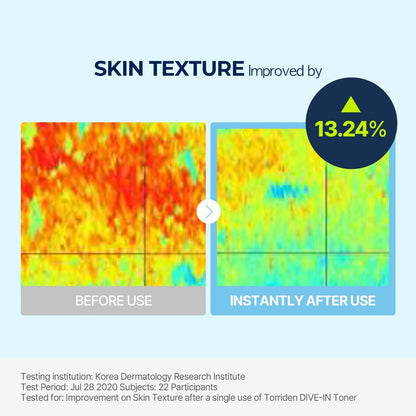 Torriden DIVE IN Low Molecular Hyaluronic Acid Toner 300ml