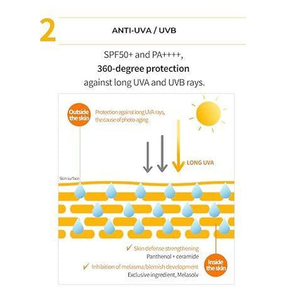 Laneige RADIAN-C SUNCREAM 50ml(SPF50+)