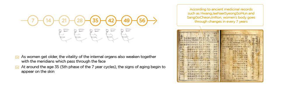 Thehistoryofwhoo Gongjinhyang Essential Nourishing Emulsion 110ml