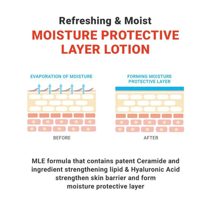 ATOPALM MLE Lotion 120ml